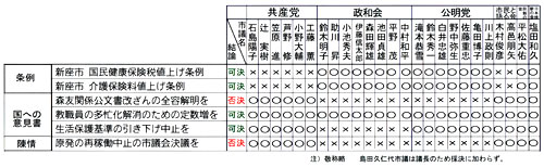 �R���c�� �ӌ����ւ̊e��h�̑ԓx