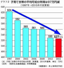 �q��Đ��т̕��ω��������͂X�V���~��