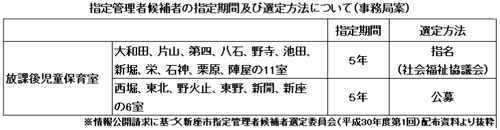 �w��Ǘ��Ҍ��҂̎w����ԋy�ёI����@�ɂ��āi�����ǈāj