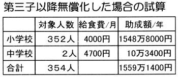 ��O�q�ȍ~�����������ꍇ�̎��Z